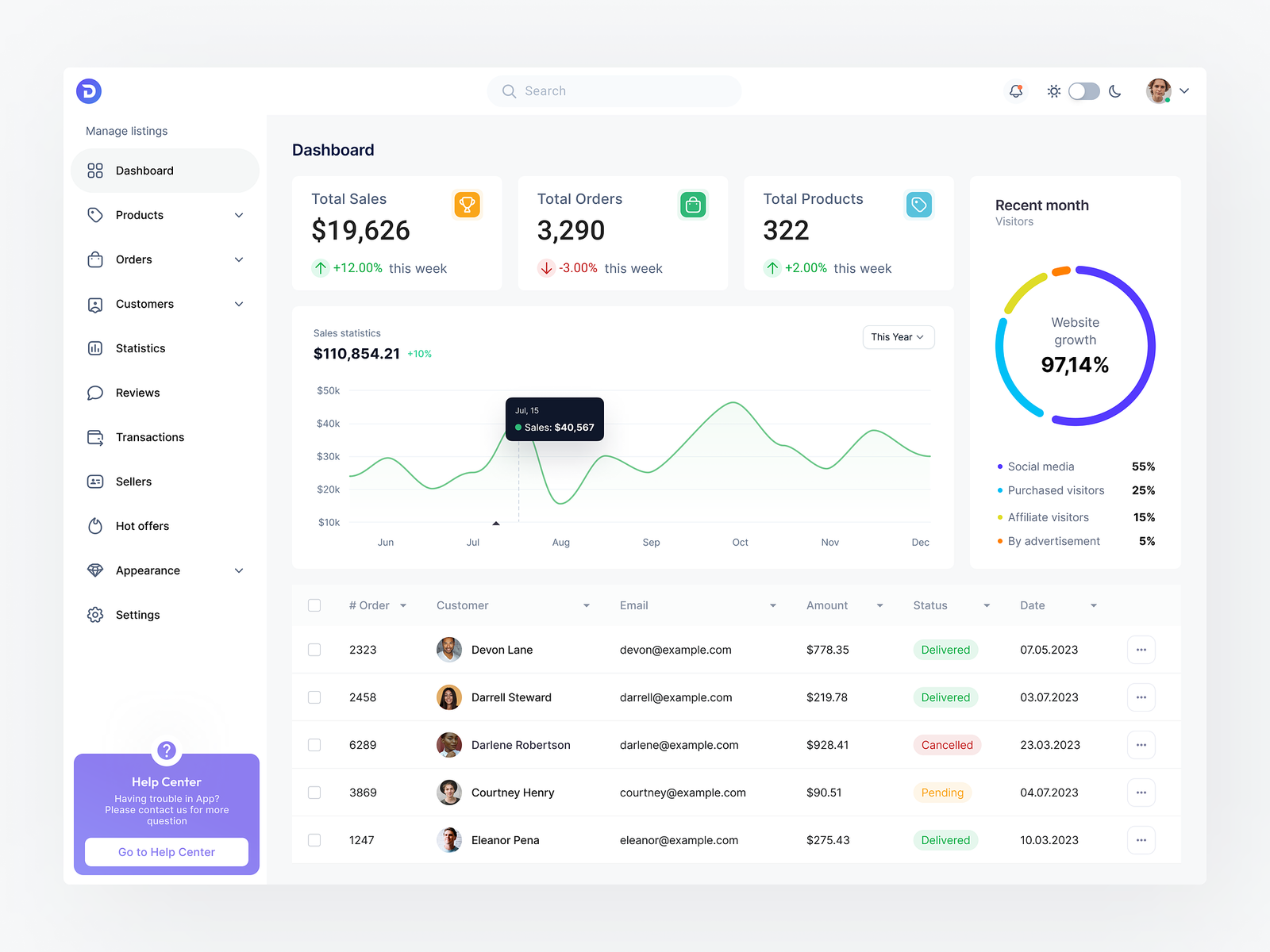 E-commerce Admin Dashboard design by Dmitry Sergushkin on Flames