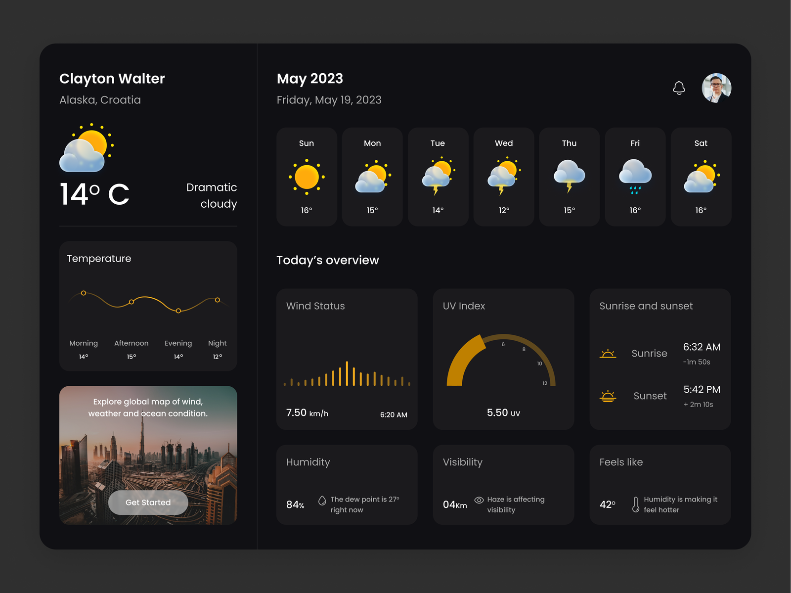 Weather Dashboard