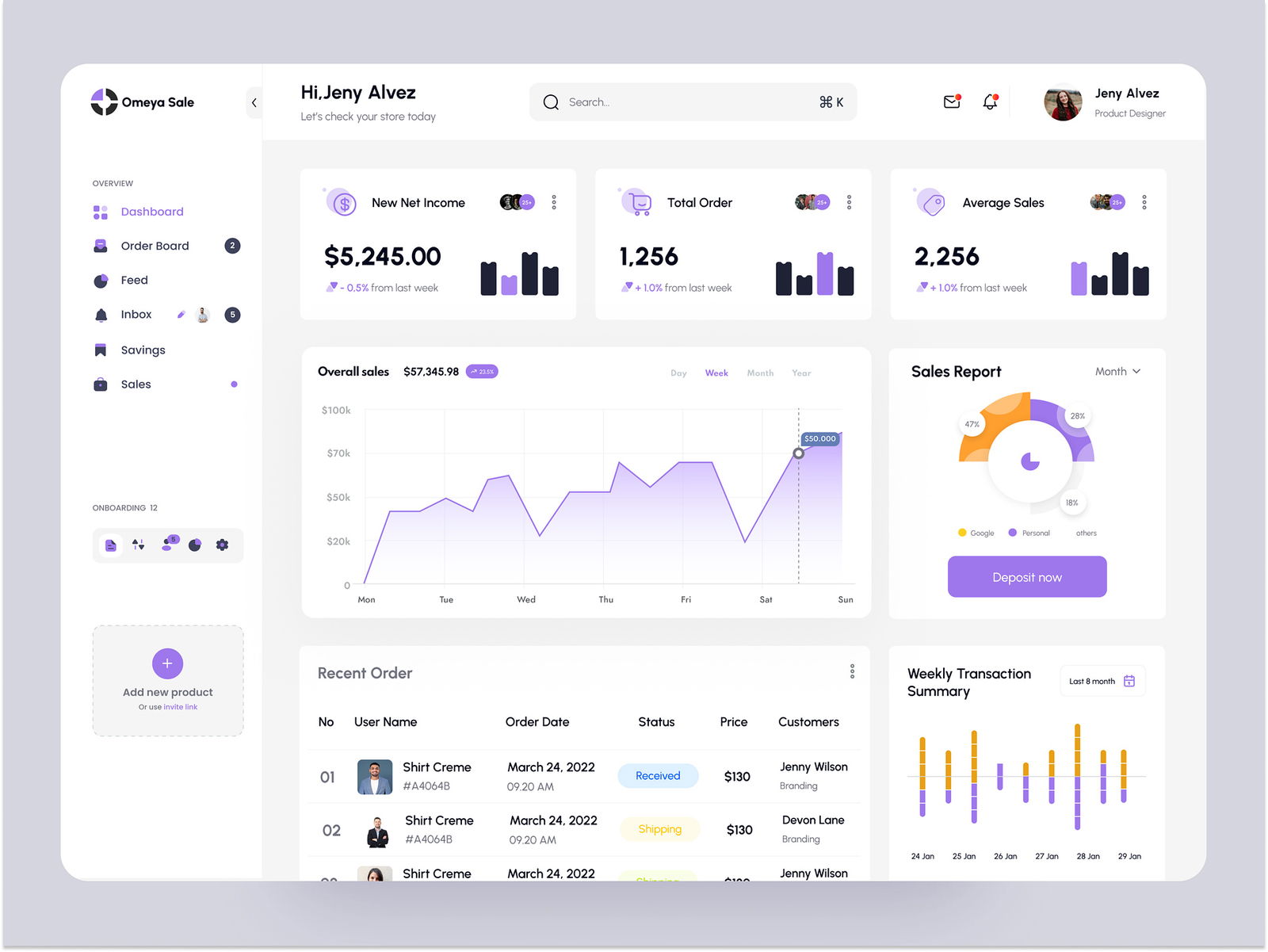 Omeya-Sales Analytics Dashboard design by Sifat Hasan on Flames