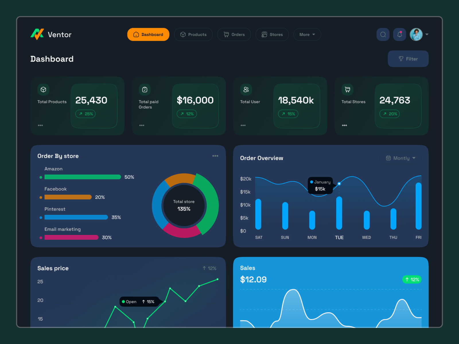 Inventory Dashboard UI/UX Design design by Md. Bulbul Islam on Flames